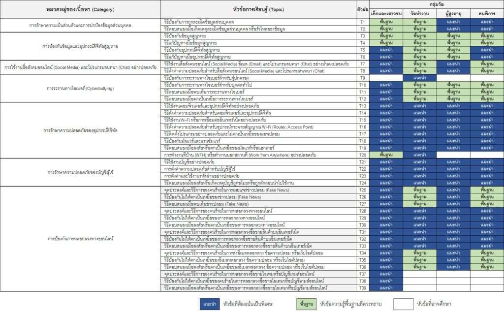 Ncsec Chart หลักสูตรสำหรับประชาชน – ศูนย์ความเป็นเลิศด้านการรักษา ความมั่นคงปลอดภัย ...